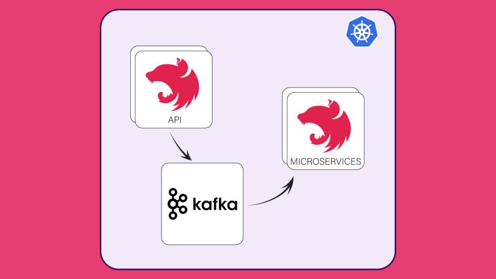 NestJS on Kubernetes